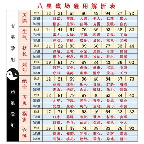 29數字吉凶|【數字吉凶】數字解析你的運勢！免費數字吉凶運勢查詢，助你趨。